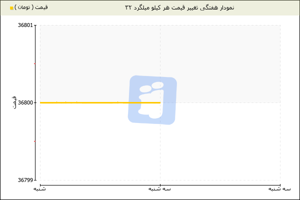 لیست قیمت آهن آلات | متال طاها