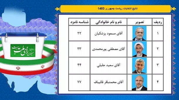 نتیجه آرای ریاست جمهوری 1403 / در حال بروزرسانی