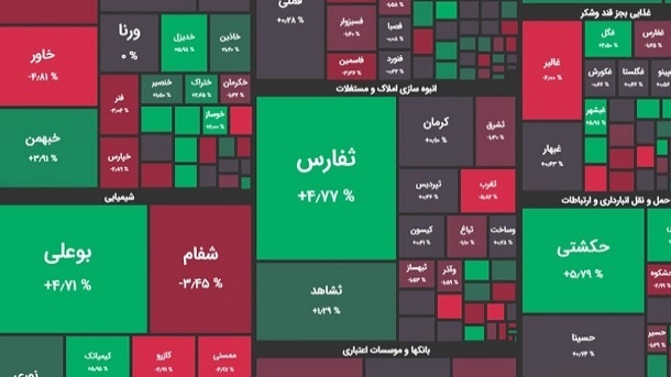 واکنش بورس به نتیجه انتخابات ریاست جمهوری