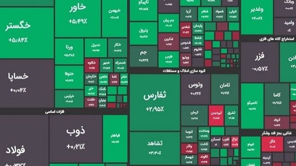 صعود جذاب شاخص بورس امروز یکشنبه