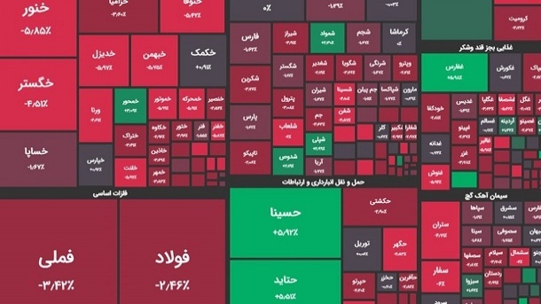 ریزش سنگین شاخص بورس امروز دوشنبه