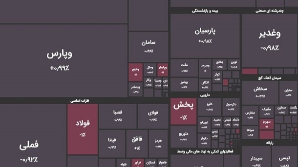 ریزش شاخص بورس تهران با توجه به حوادث اخیر خاورمیانه