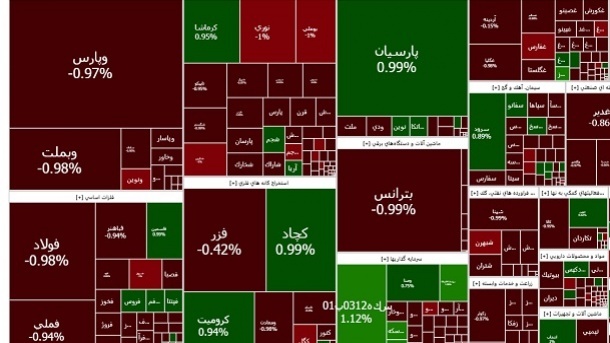 سقوط شاخص بورس ادامه دارد