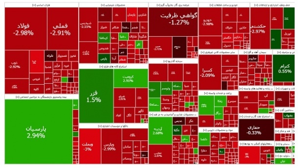 وضعیت بحرانی در بورس تهران