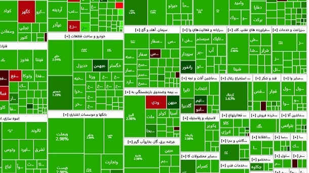 پرواز بلند شاخص بورس